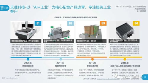 2020工業(yè)互聯(lián)網(wǎng)產(chǎn)業(yè)研究報(bào)告解讀與廈門中小企業(yè)網(wǎng)站建設(shè)新路徑