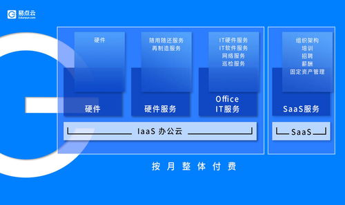 辦公云 化解硬件閑置難題，助力廈門中小企業降本增效與網站建設