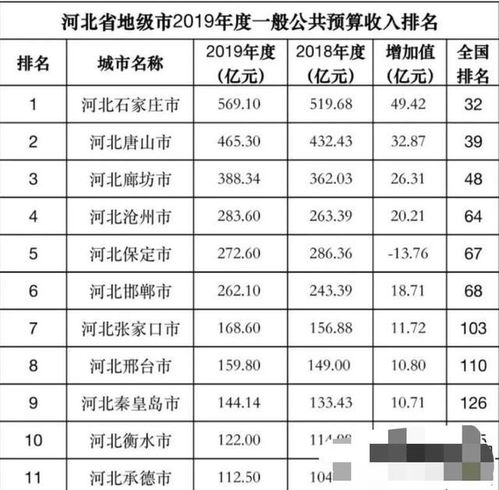 盤點石家莊市教師待遇，兼談廈門中小企業網站建設的啟示