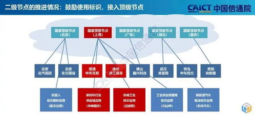 企業為何要建設工業互聯網標識解析節點？廈門中小企業網站建設的核心驅動力