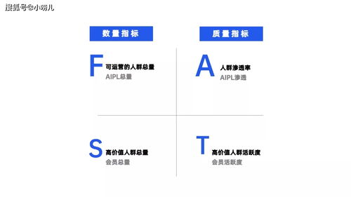 突破銷售困局 廈門初創(chuàng)企業(yè)如何從零搭建銷售渠道
