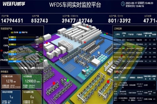 2023物博會(huì)聚焦 數(shù)據(jù)驅(qū)動(dòng)的汽車零部件智能工廠與電子產(chǎn)品技術(shù)開發(fā)新圖景